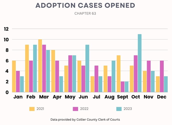 November is National Adoption Month