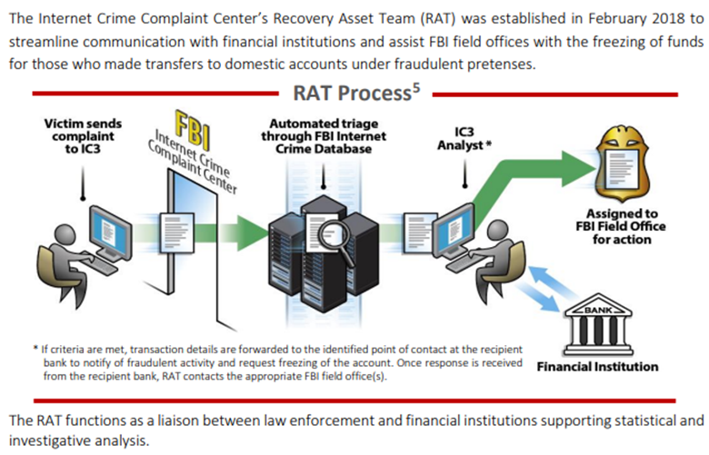 Report Fraud and Scam Attempts to FBI’s Internet Crime Complaint Center