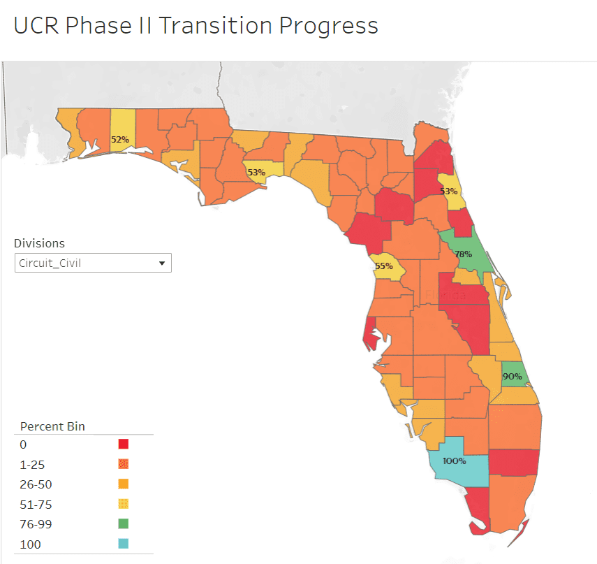 Collier County Becomes First in the State to Go Live with Implementation of Uniform Case Reporting