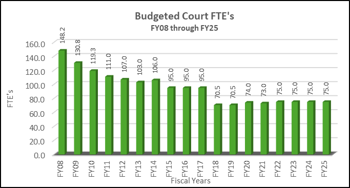Courts Enhances Efficiency Through Digital Innovation